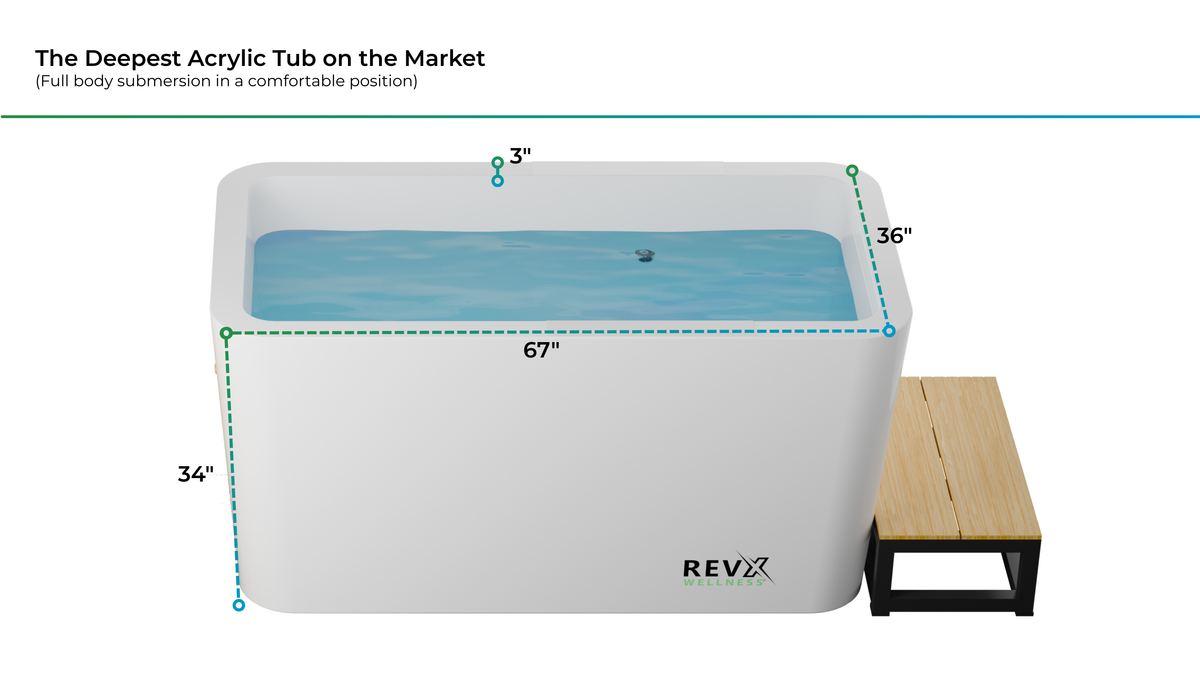 RevX Acrylic X Tub Cold Plunge